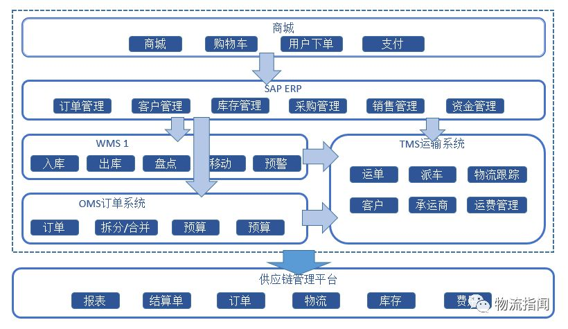 荊門第三方物流，荊門現(xiàn)代倉儲，全國零擔