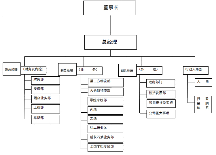 荊門第三方物流，荊門現(xiàn)代倉儲，全國零擔