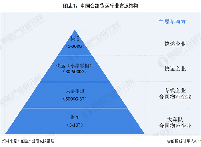 荊門第三方物流，荊門現(xiàn)代倉(cāng)儲(chǔ)，全國(guó)零擔(dān)