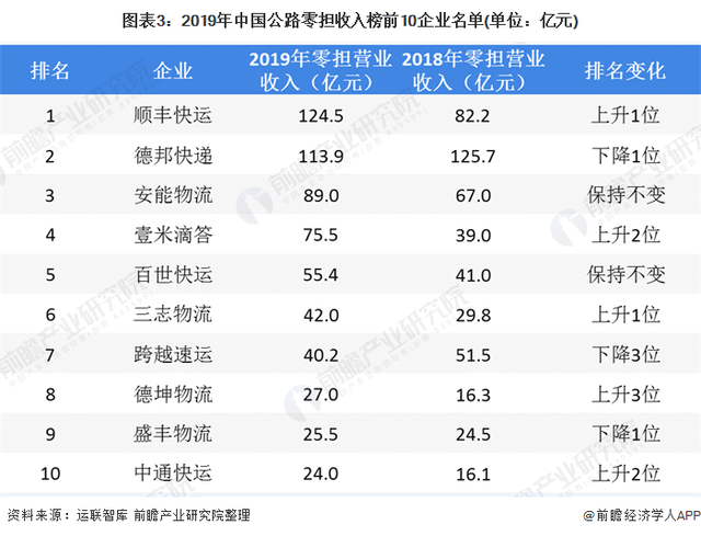 荊門第三方物流，荊門現(xiàn)代倉(cāng)儲(chǔ)，全國(guó)零擔(dān)