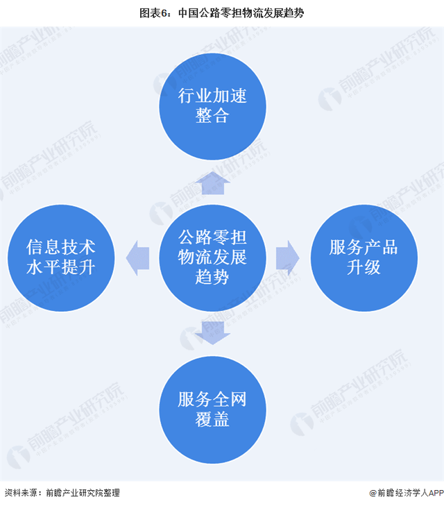 荊門第三方物流，荊門現(xiàn)代倉(cāng)儲(chǔ)，全國(guó)零擔(dān)