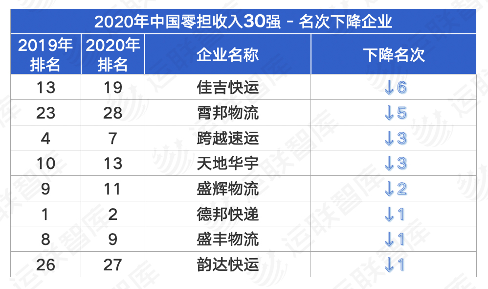 荊門第三方物流，荊門現(xiàn)代倉儲，全國零擔