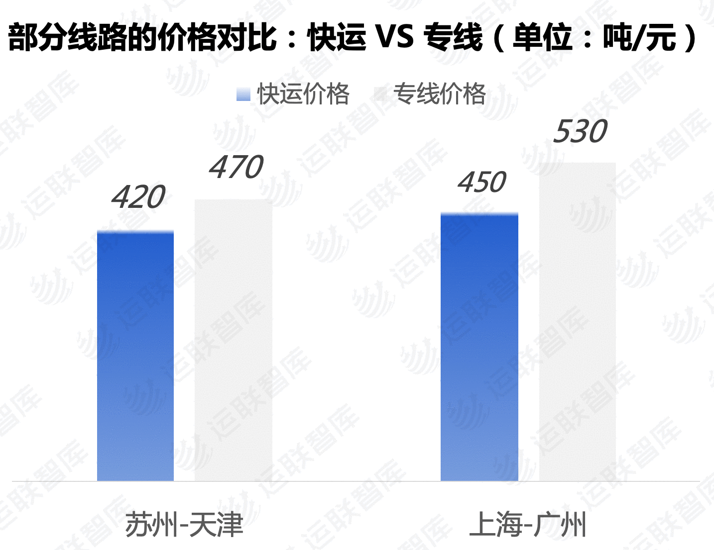 荊門第三方物流，荊門現(xiàn)代倉儲，全國零擔