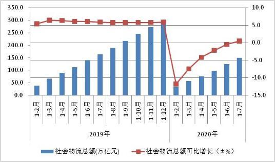 荊門第三方物流，荊門現(xiàn)代倉儲，全國零擔(dān)